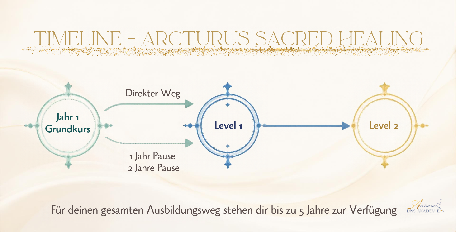 Timeline Arcturus Sacred Healing 1920 x 980 px